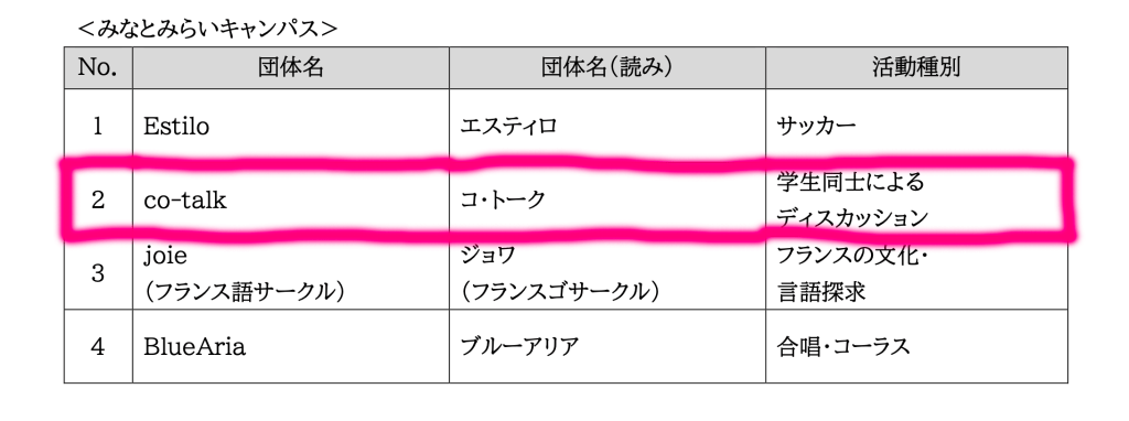 神奈川大学公認サークルになりました！